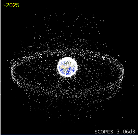 Congested and contested space environment diagram