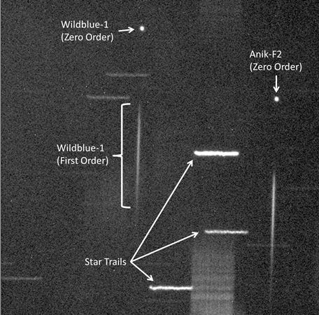 Slitless spectroscopy of Wildblue-1 and Anik-F2 GEO satellites