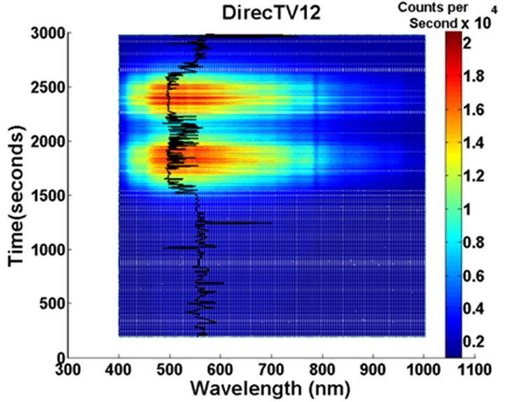 Solar panel spectral signature 1