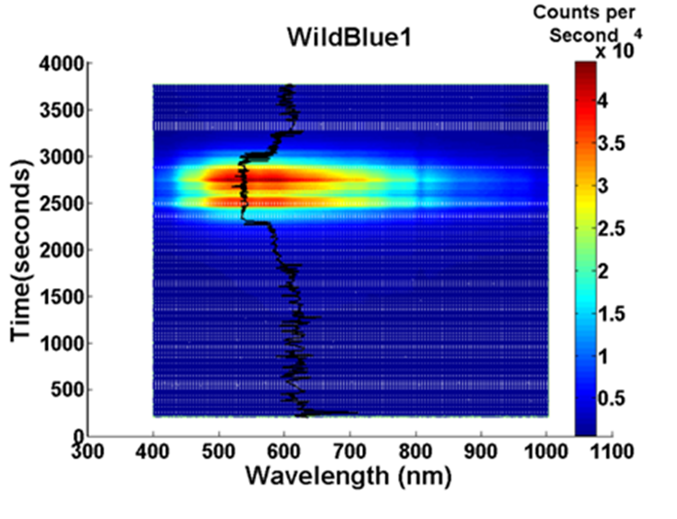 Solar panel spectral signature 2